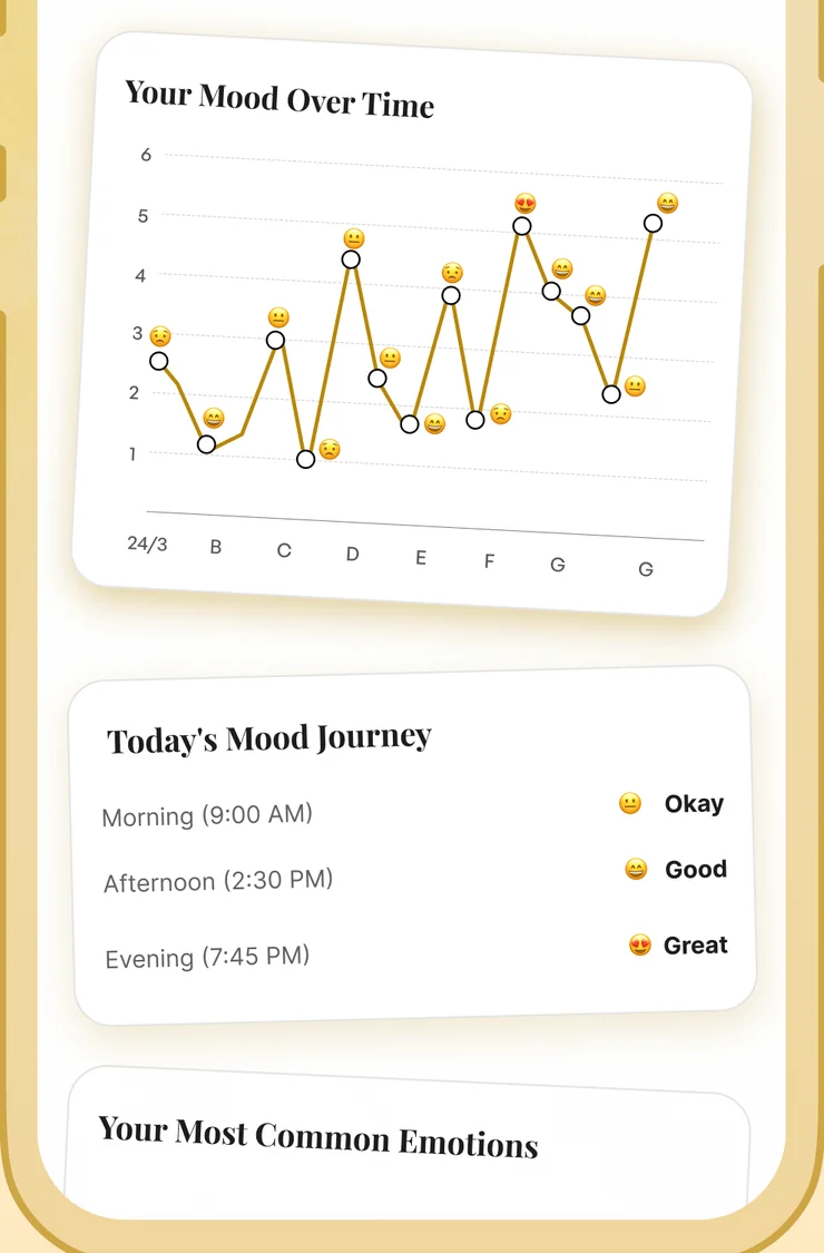 Daily Grace journal insights: a Your Mood Over Time chart and a Today's Mood Journey breakdown by morning, afternoon and evening